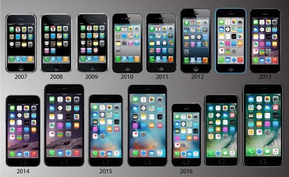 iPhone size over the time and models